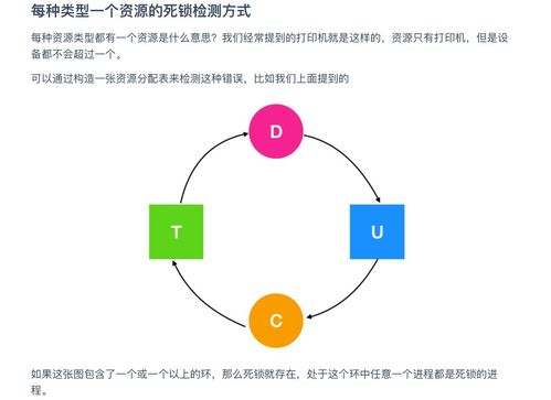 超神華為工程師典藏力作 操作系統與計算機網絡，圓夢BAT的終極指南